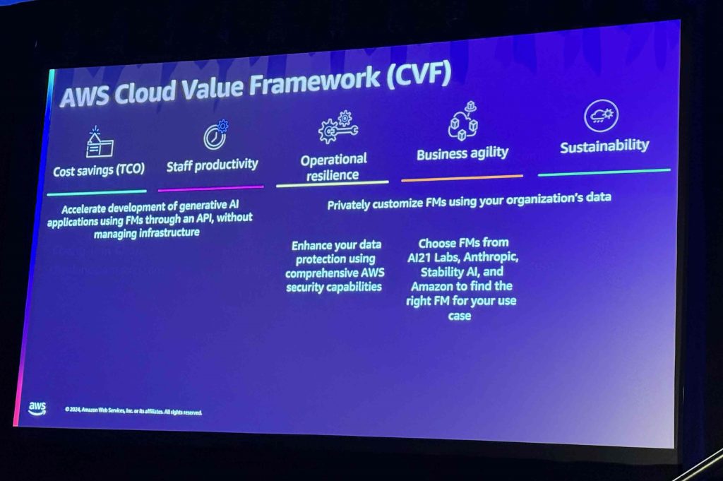 AWS re:Invent 2024 Cloud Value Framework