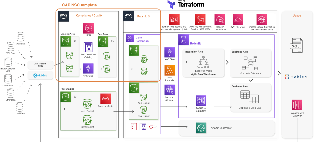 cas client aws micropole secteur de l'automobile